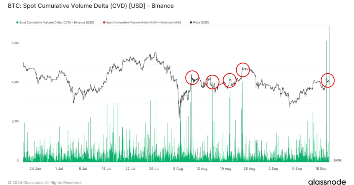 Bitcoin (BTC)'s Rise Over $61K May Sign Native High, Binance Quantity Signifies