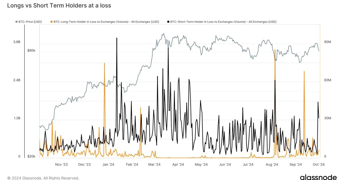 Quick-Time period Holders Ship $3B in Bitcoin to Exchanges at a Loss as Mideast Tensions Rise