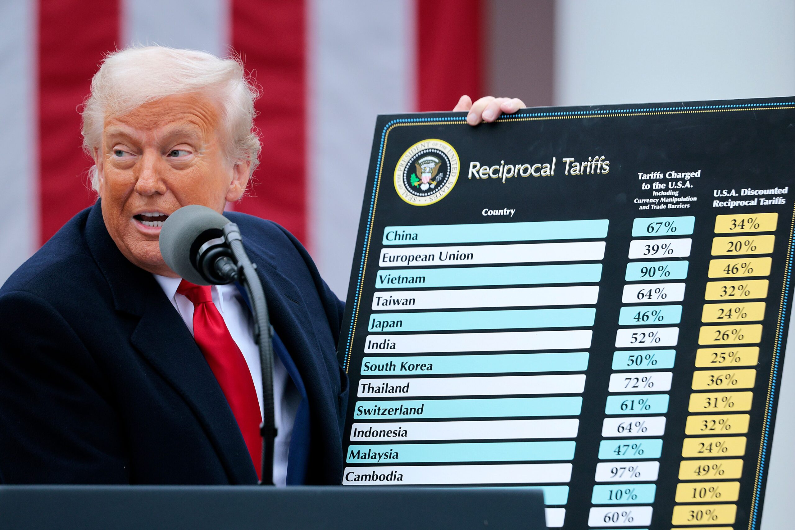 BTC, ETH Prices Rise After Court Nixes Trump's Tariffs