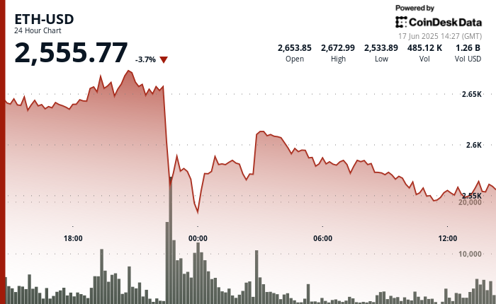 Ethereum (ETH) Whale Inflows Hit 2025 High as Wallets Add 871K ETH in a Single Day