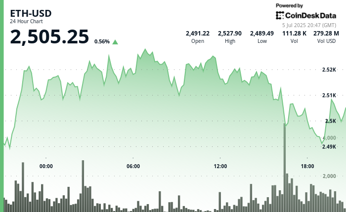 Nasdaq-Listed Firm Explains Its Strategy