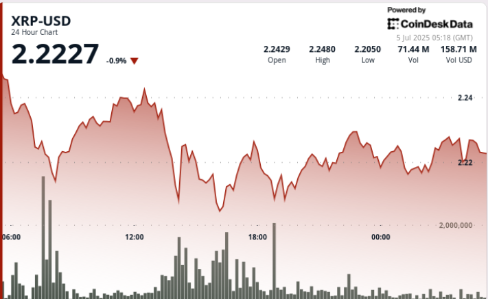 Traders Eye $10 as Ripple’s U.S. Banking Bid Builds Market Optimism
