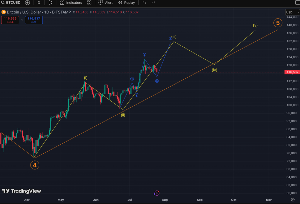 Bitcoin Rebounds After Galaxy Completes Sale of B BTC From Satoshi-Era Whale