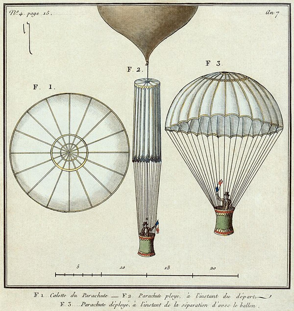 Why are parachutes shaped like that?