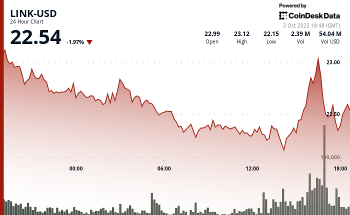Momentum Shift Amid Plasma (XPL) Integration