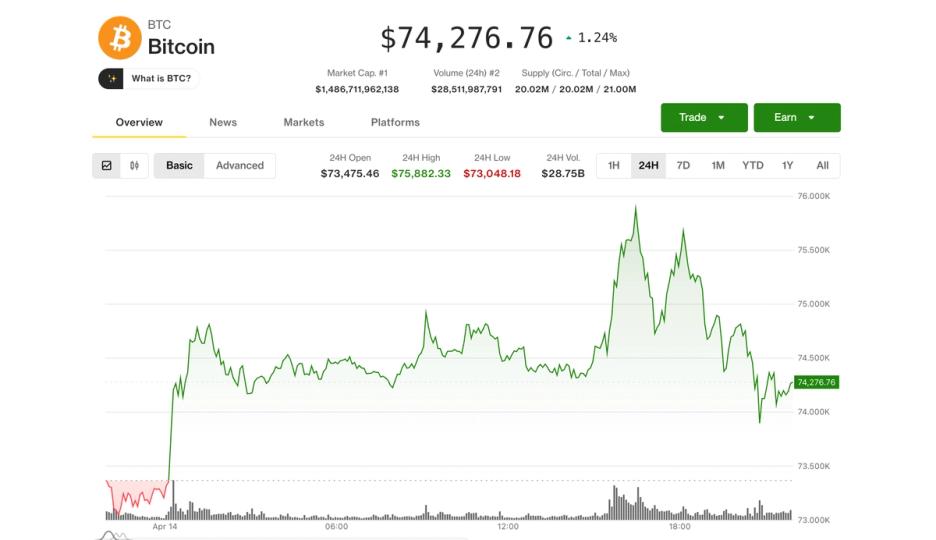 BTC pulls back after breakout attempt, but larger move could be in store