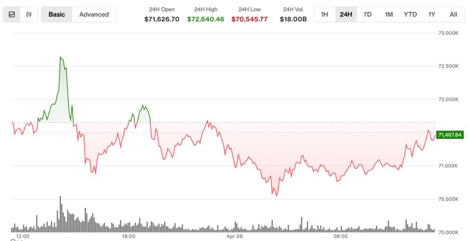 Analysts clash as BTC hovers below key resistance: Crypto Markets